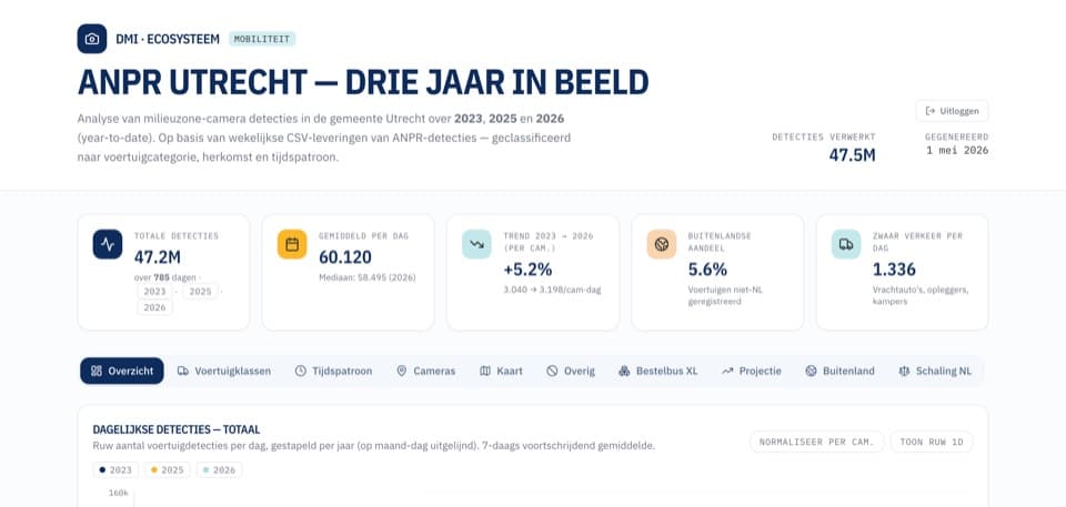 ANPR Utrecht screenshot 1